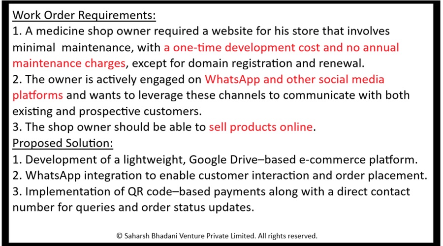 E-Commerce Website Design